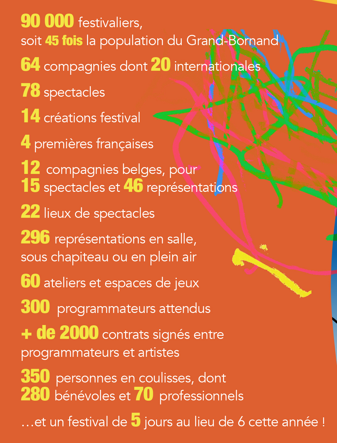 chiffres-cles-festival-au-bonheur-des-momes-grand-bornand - © OT Le Grand-Bornand