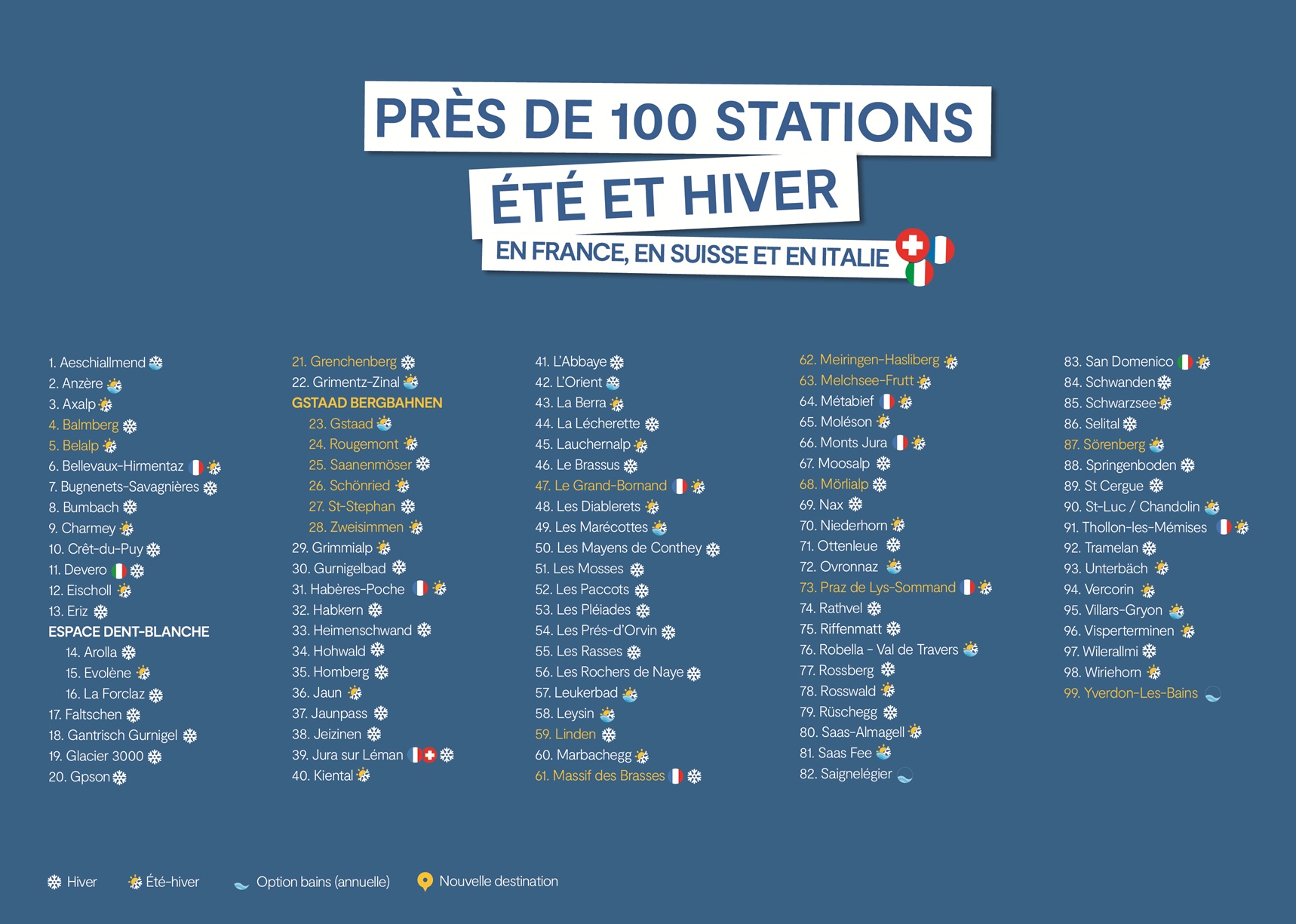 Magic Pass - Liste des stations - © Magic Pass
