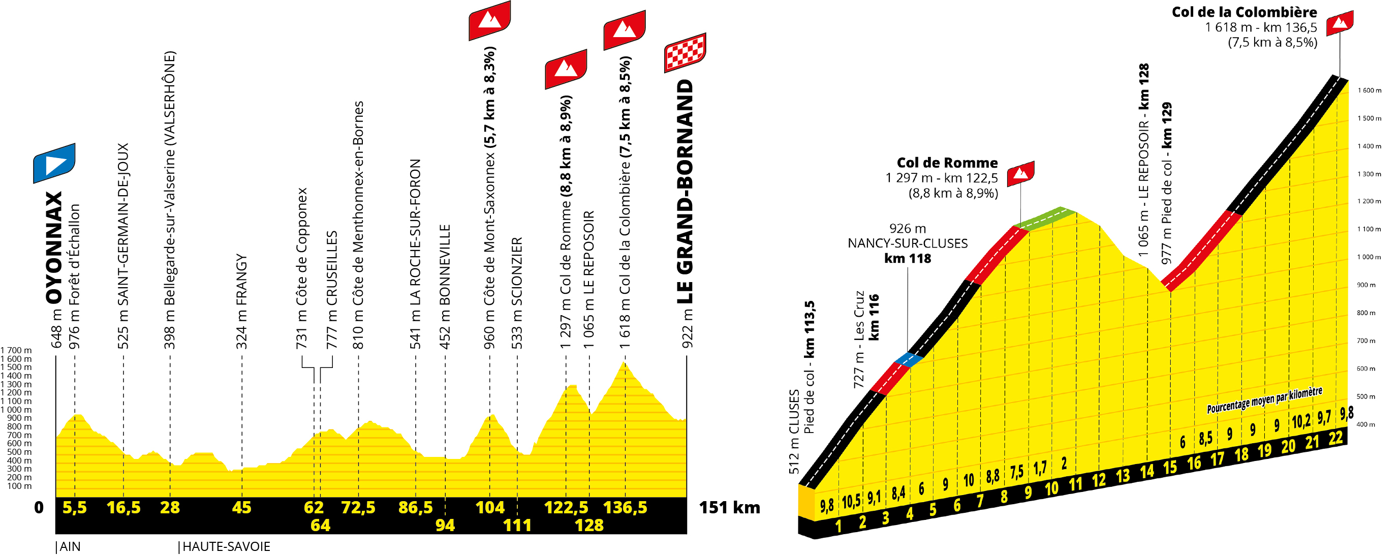 le grand bornand,tour de france,cyclisme